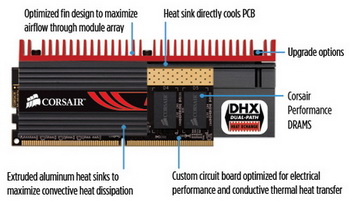 Corsair Dominator GT 2000 Mhz